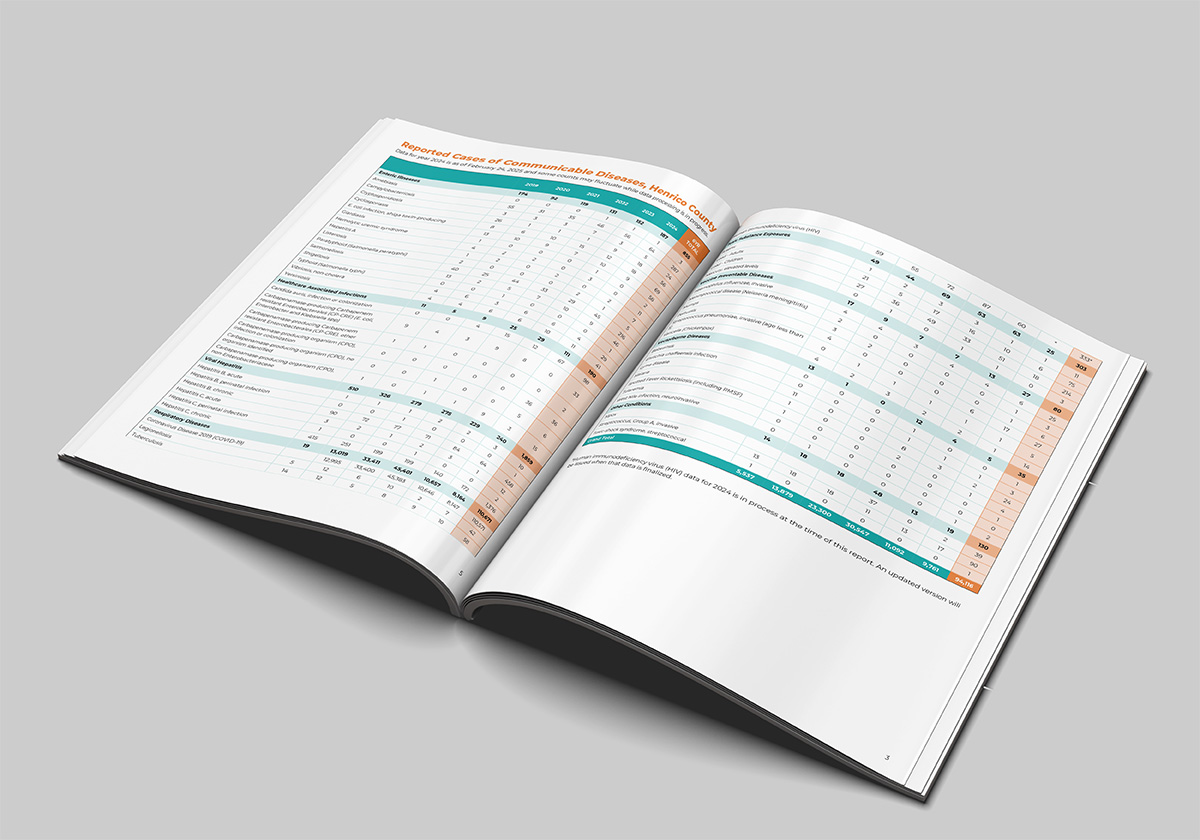 EPI report cover